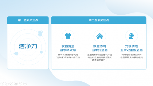 京东《2024洗涤清洁线上消费趋势报告》：清洁用品大促囤货习惯依然明显(图2)