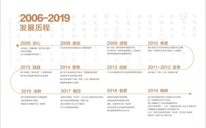 走进富兰克“为所浴为”的原创产品矩阵【新卫浴网】(图4)