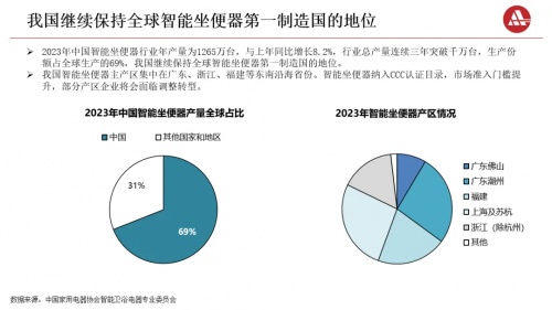 面对九牧、恒洁、TOTO、科勒箭牌凭什么引领智能马桶下半场？