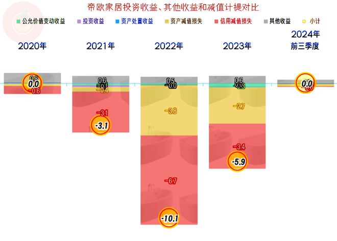 帝欧家居2024年前三季度依旧在亏损应对行业调整的效果不明显(图8)