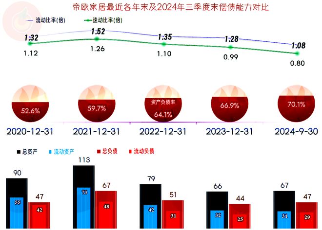 帝欧家居2024年前三季度依旧在亏损应对行业调整的效果不明显(图11)