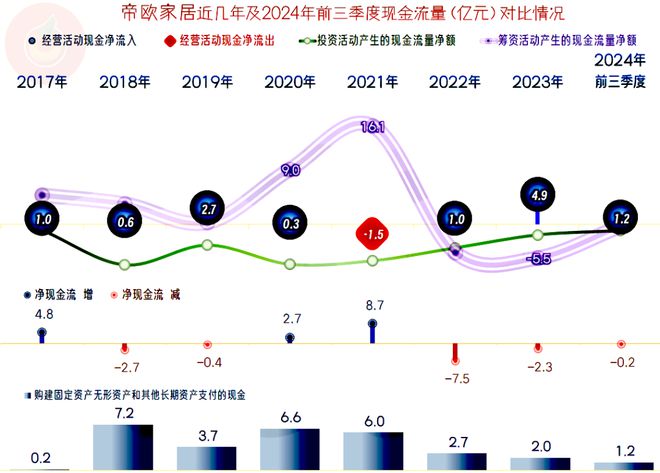 帝欧家居2024年前三季度依旧在亏损应对行业调整的效果不明显(图10)