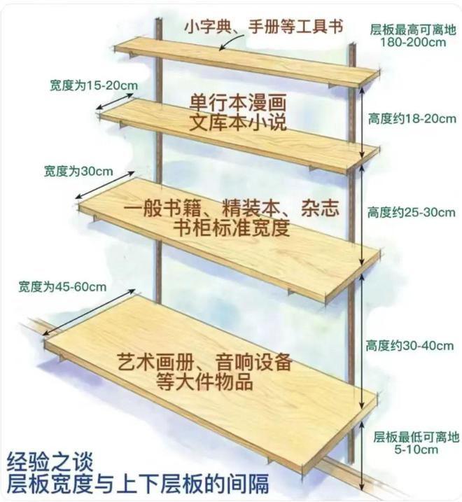 选实木多层做书柜的第10年他！弯！了！(图6)