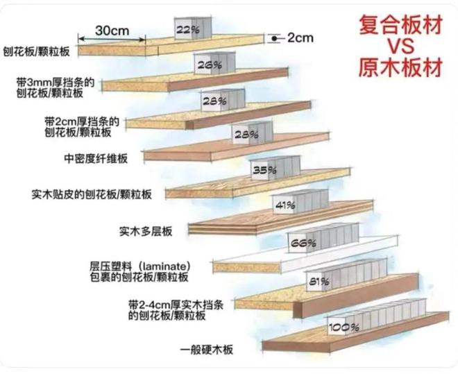 选实木多层做书柜的第10年他！弯！了！(图7)
