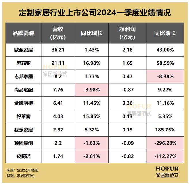 z6尊龙·中国网站：独家新观｜实木多层板现象级营销大战定企们集体的“绝地反击”(图7)
