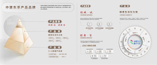 中建山水雅境网站-中建山水雅境2024最新房价＋户型图＋配套(图3)