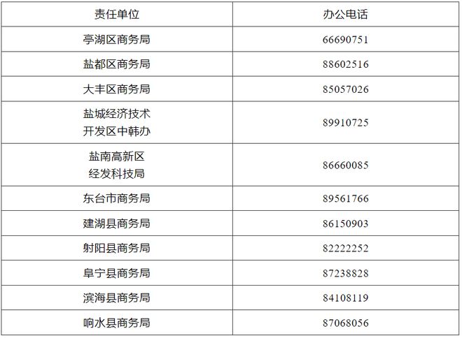 盐城家装家居焕新补贴来了！