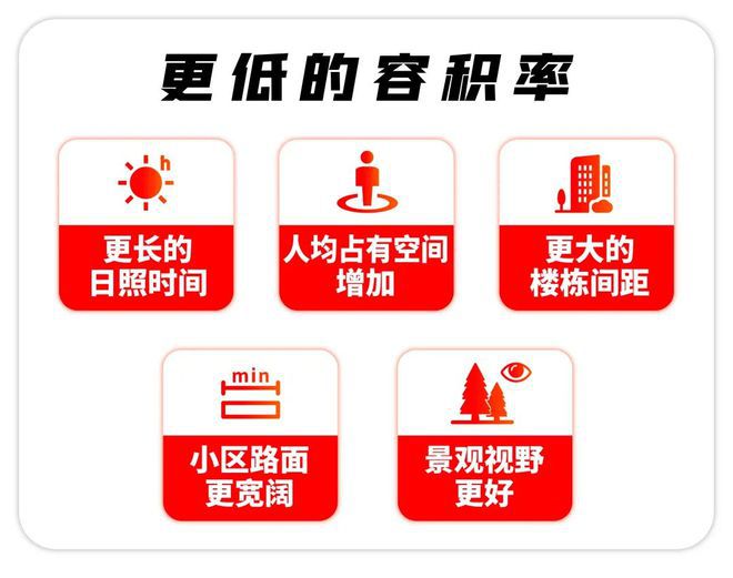 z6尊龙平台：保利西郊和煦丨网站丨户型电话丨交通位置楼盘百科详情(图4)