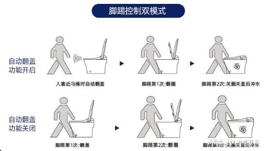 高端卫浴品牌推荐——“和成卫浴”成就你的高品质生活(图4)