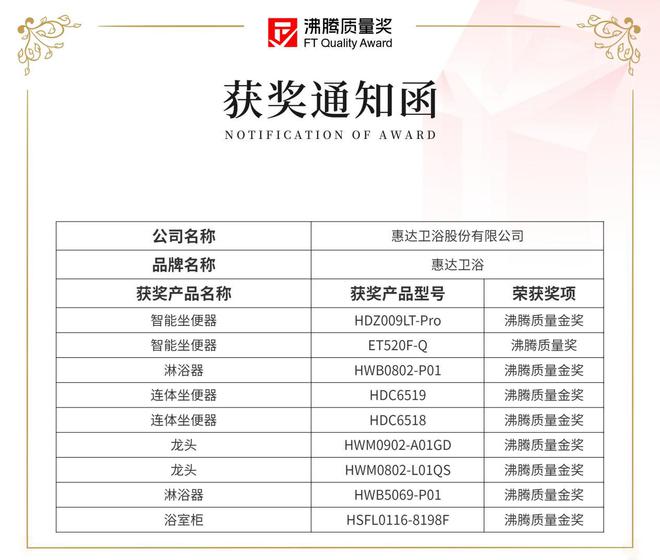 2024沸腾质量奖9项大奖惠达卫浴品质实力的最佳注脚！(图2)