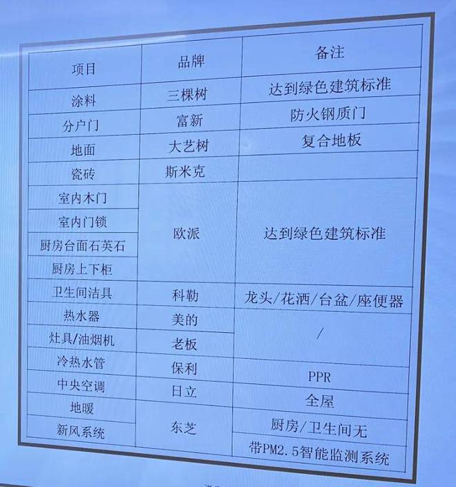 『永泰三里城』2024营销中心-永泰三里城最新详情-上海房天下(图7)