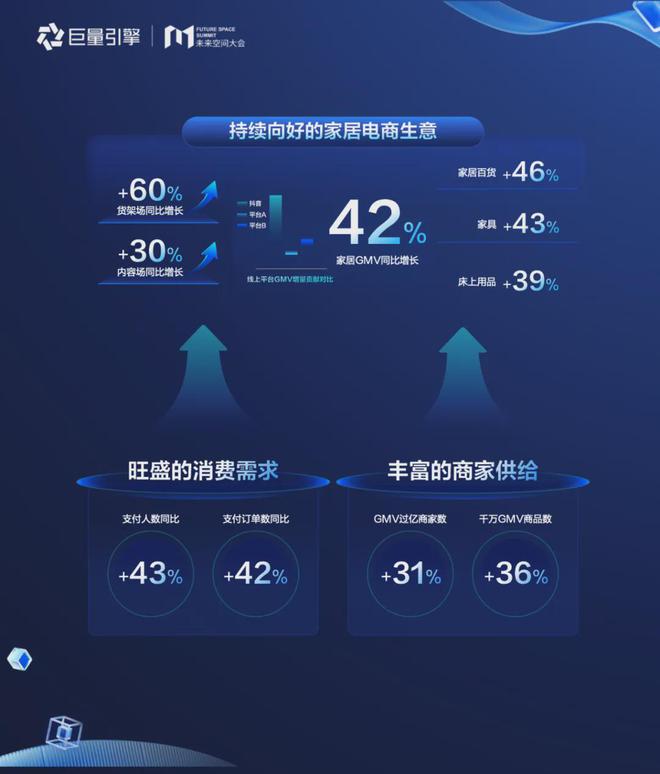 全域营销赋能家居企业迈入下一个赛季