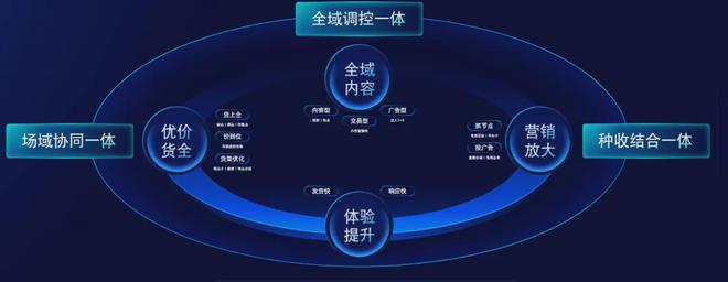 全域营销赋能家居企业迈入下一个赛季(图2)
