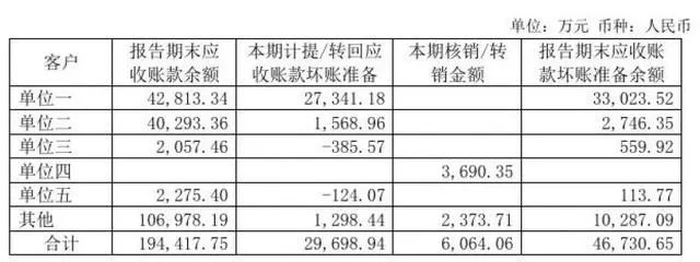 欧派、索菲亚、顾家、敏华、匠心、致欧等品牌出海战绩汇总。(图20)