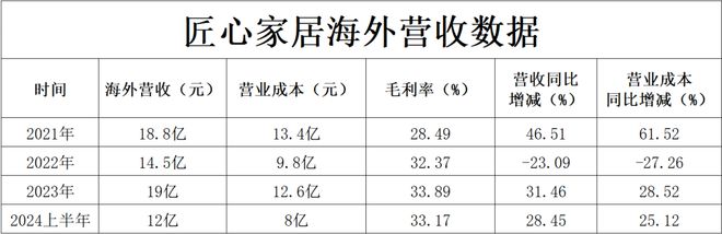欧派、索菲亚、顾家、敏华、匠心、致欧等品牌出海战绩汇总。(图26)