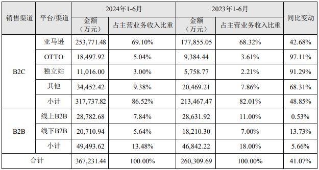 欧派、索菲亚、顾家、敏华、匠心、致欧等品牌出海战绩汇总。(图10)