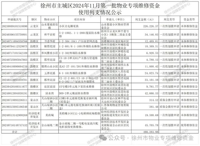 辣汤早新闻徐马最新领物通知；名单公示！涉及一大批中小学幼儿园教师…(图6)