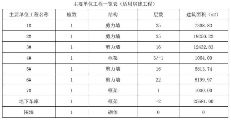 独家：老静安曹家渡招商新项目设计方案公布拟建5栋高层住宅!(图4)