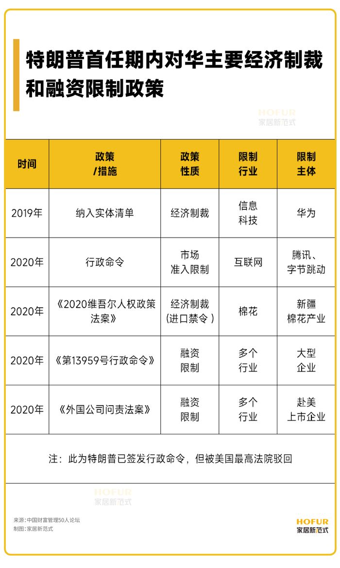 特朗普20中国家具出口的新生态与新出路