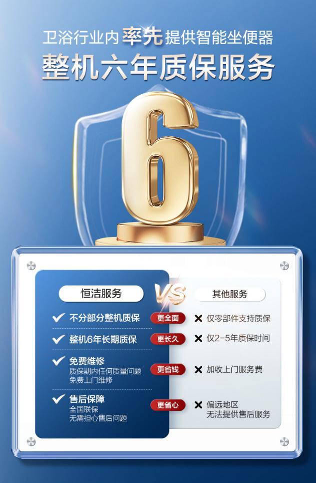 以人为本体验为先！恒洁多品类质保升级