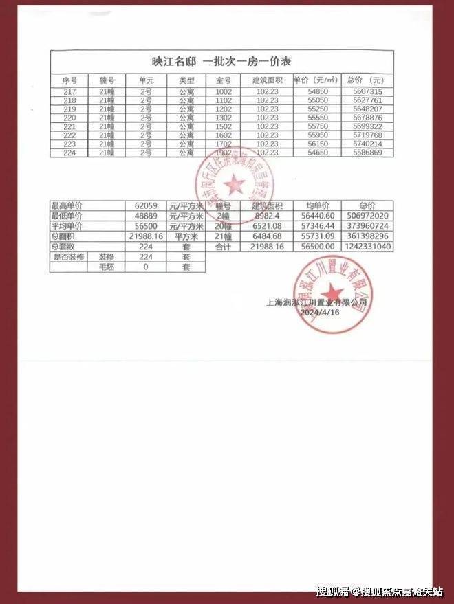 『华润映江润府』2024网站最新发布-华润映江润府内幕曝光(图12)