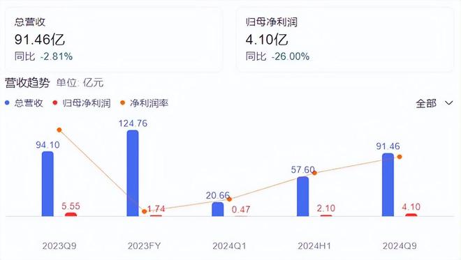 百亿三棵树杀入定制赛道何以复制顾家传奇？(图2)