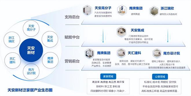 百亿三棵树杀入定制赛道何以复制顾家传奇？(图4)