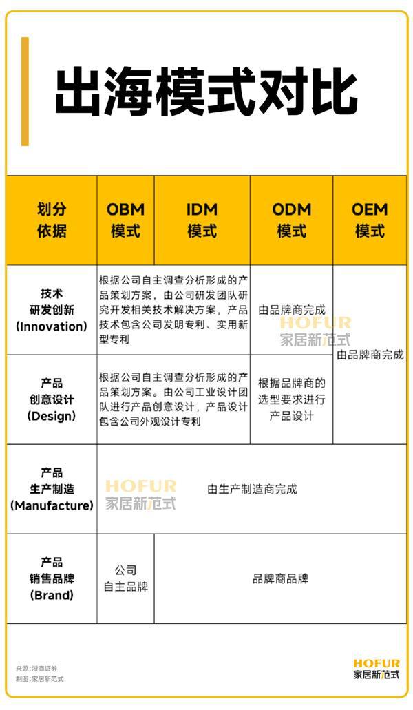 数读家居丨陶瓷卫浴出海这一年！四国市场潜力巨大(图2)