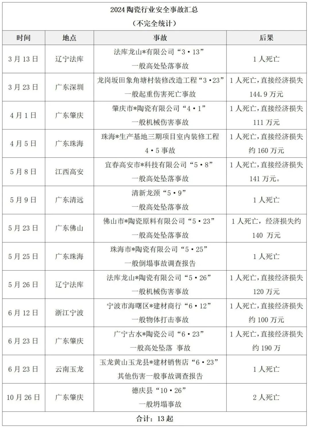 z6尊龙入口：【中陶日报-1111】中鹏科技新三板挂牌上市年收入79亿；10月卫生洁具销售增长23%；斯米克华南旗舰店开幕(图3)