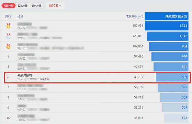 z6尊龙·中国网站：宝安会展新城现房即买即住《招商会展湾雍境》最后十几套清盘中(图4)