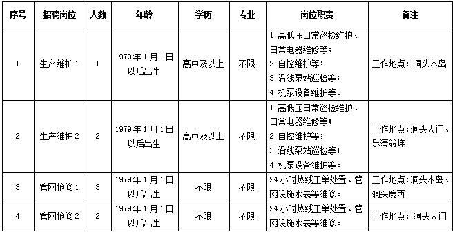 温州市自来水有限公司面向社会公开招聘劳务派遣工作人员8人的公告（生产维护、管网抢修）
