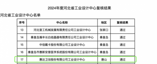 卫浴美学新标杆：惠达卫浴再度荣获河北省工业设计中心认证