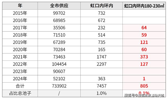 碧云·北外滩尊邸首页网站碧云北外滩尊邸欢迎您2024楼盘评测-详情(图3)