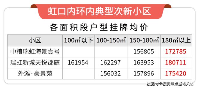碧云·北外滩尊邸首页网站碧云北外滩尊邸欢迎您2024楼盘评测-详情(图2)