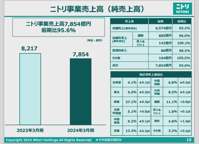 家得宝、劳氏、宜家、宜得利的出海能给中国家居企业哪些启示？(图3)