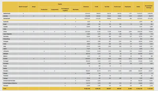 家得宝、劳氏、宜家、宜得利的出海能给中国家居企业哪些启示？(图2)