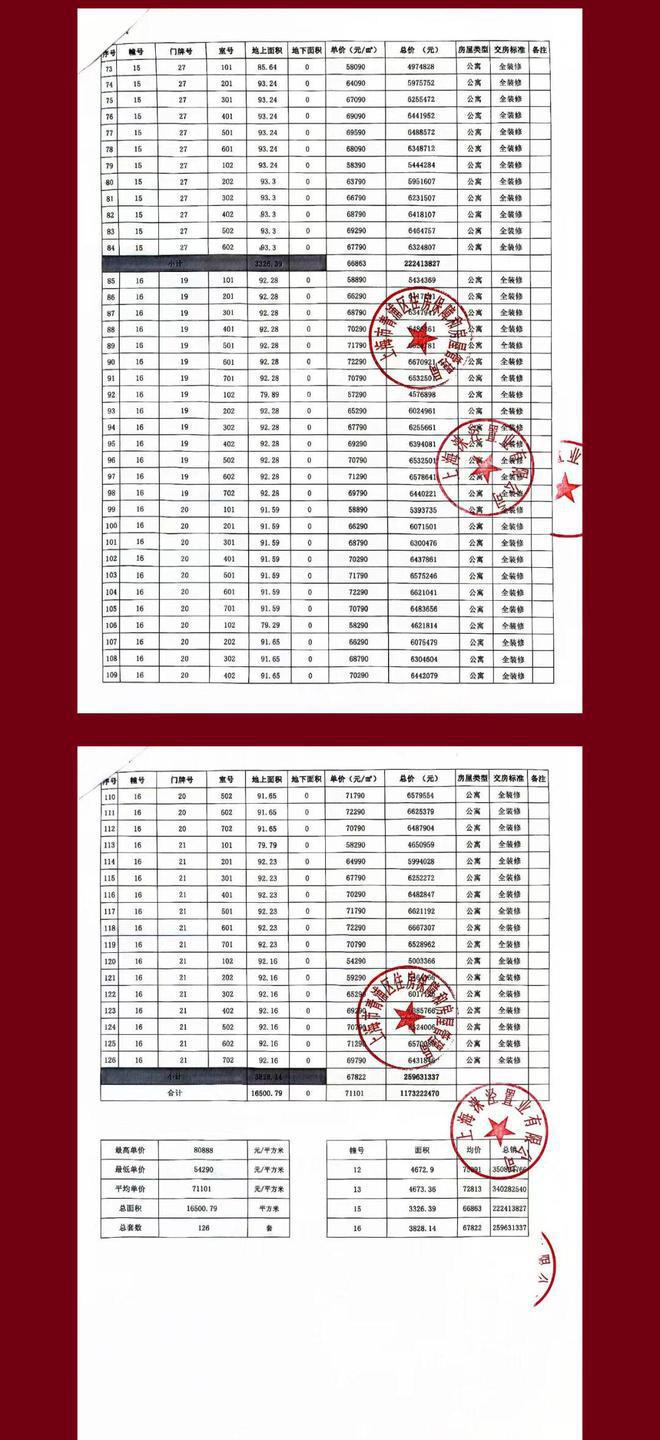 华润虹桥润璟售楼处-华润虹桥润璟2024最新楼盘详情-周边配套(图26)