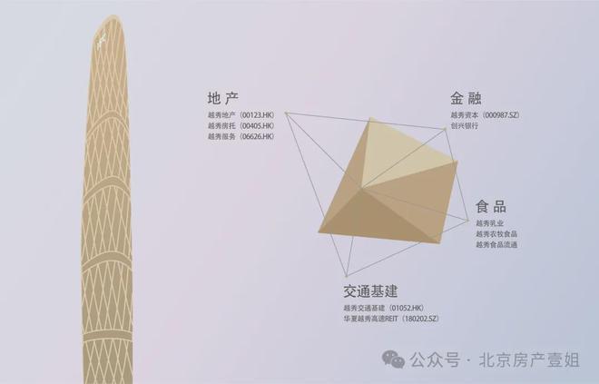 越秀星樾(售楼处)网站-越秀星樾-2024新首页欢迎您-咨询详情(图2)