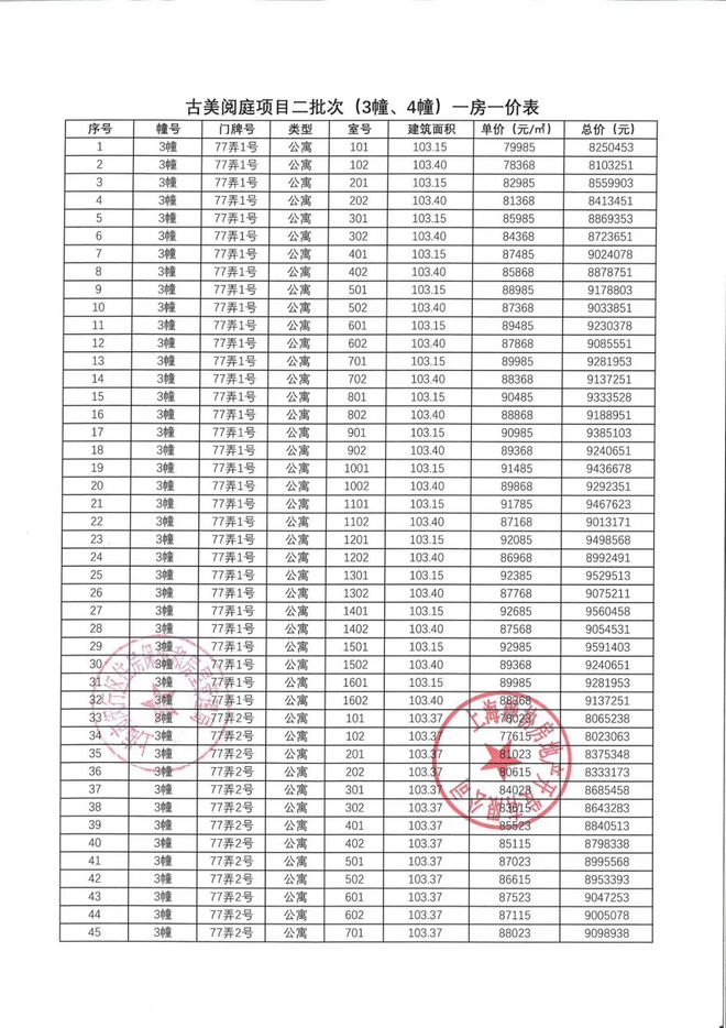 z6尊龙平台：中铁华发古美阅华网站古美阅华售楼处地址对口学校(图7)