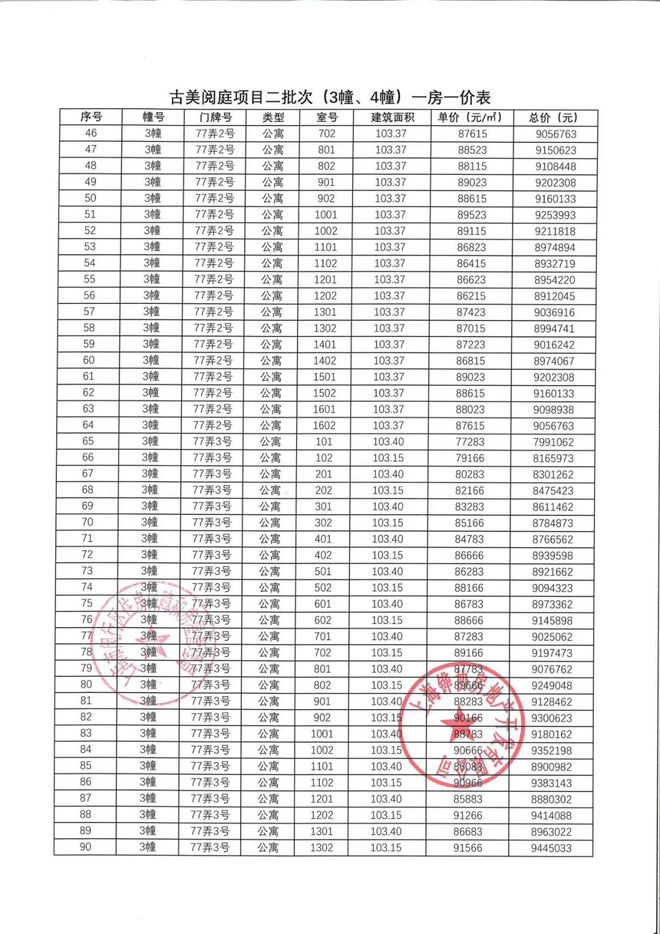 z6尊龙平台：中铁华发古美阅华网站古美阅华售楼处地址对口学校(图8)