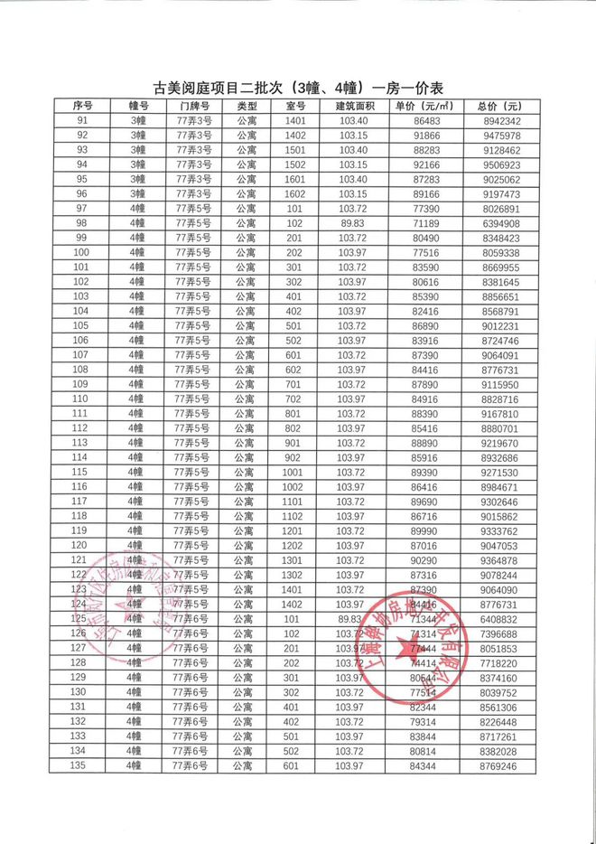 z6尊龙平台：中铁华发古美阅华网站古美阅华售楼处地址对口学校(图9)