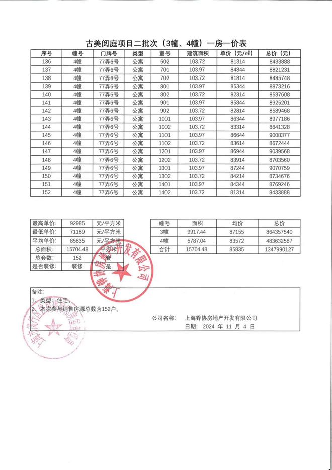 z6尊龙平台：中铁华发古美阅华网站古美阅华售楼处地址对口学校(图10)