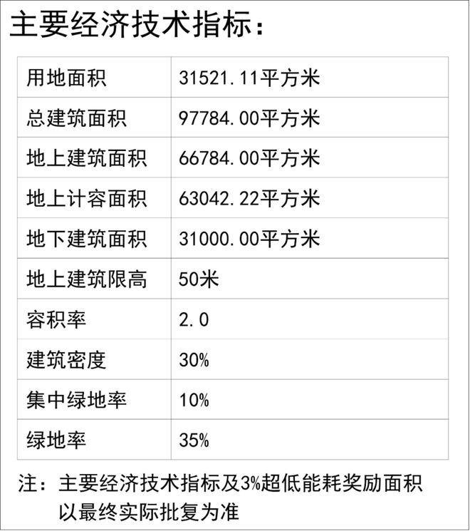 z6尊龙平台：中铁华发古美阅华网站古美阅华售楼处地址对口学校(图14)