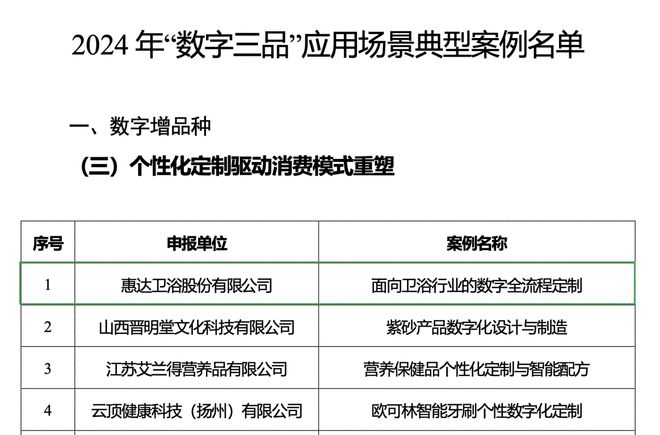 惠达卫浴领跑数字化转型入选工信部数字三品国家标杆案例