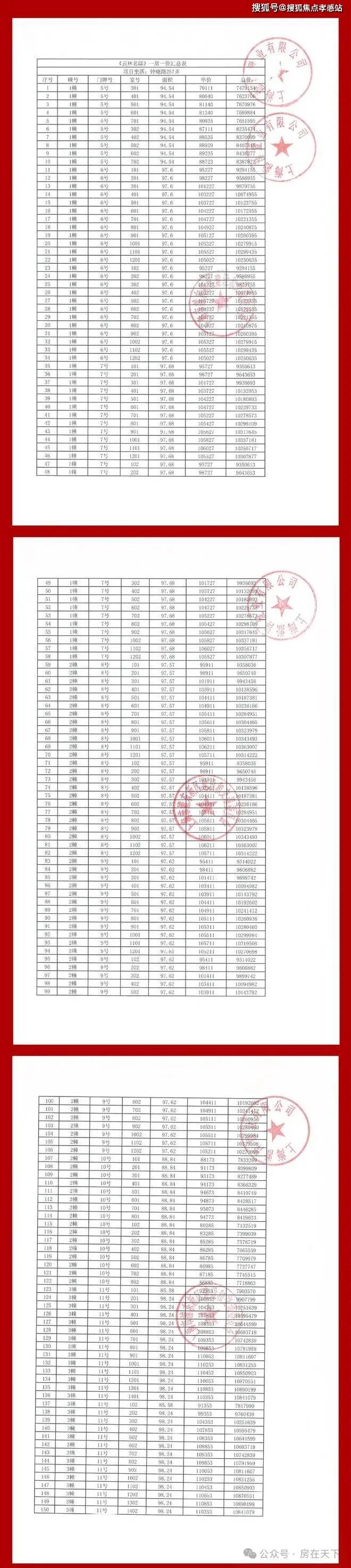 中企云萃森林【2025网站】中企云萃森林最新曝光-上海房天下(图3)
