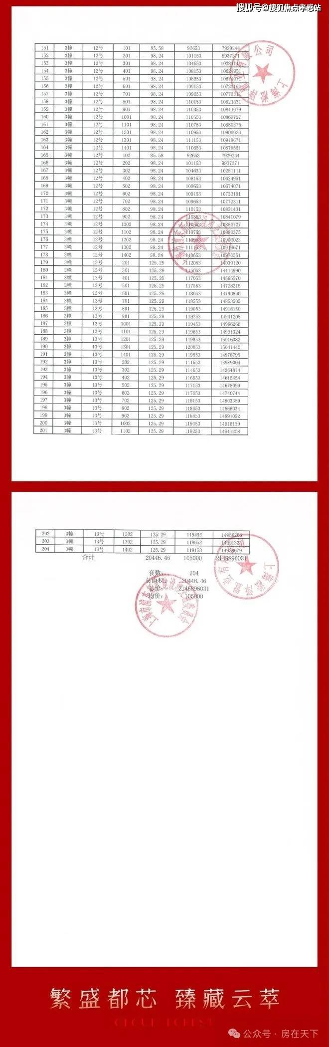 中企云萃森林【2025网站】中企云萃森林最新曝光-上海房天下(图4)