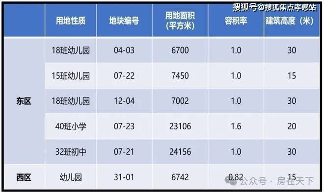 z6尊龙·中国网站：®中企云萃森林售楼处发布：中企云萃森林未来价值可期(图19)