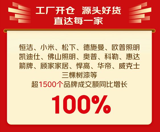 吹响行业复工集结号！京东建材工厂开仓节超160个品类增长超100%(图2)