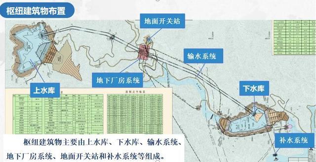高质量发展看山西国企：山西建投集团抽水蓄能等多个转型项目喜迎新节点(图2)