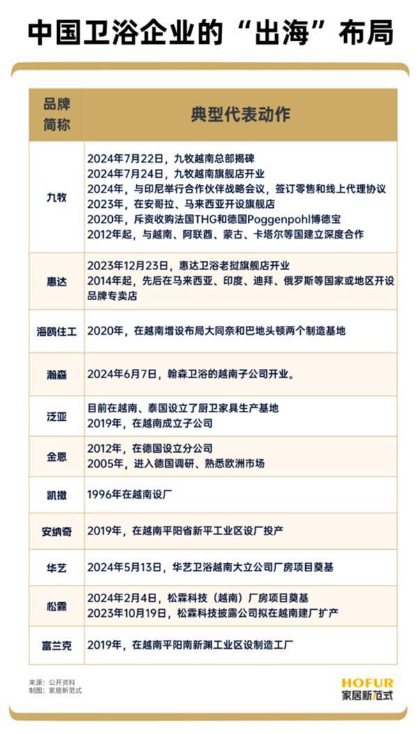 2025卫浴行业的八大利好及趋势预判(图3)